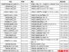 我县将开展乙肝免费检测活动的通知