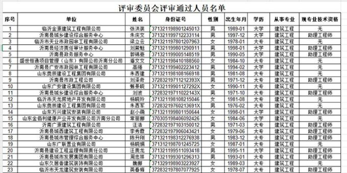 关于对2025年度沂南县建设工程技术职务资格中级评审委员会评审结果进行异议期公示的通知