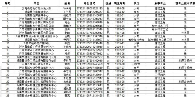 关于对2025年度沂南县建设工程技术职务资格初级评审委员会评审结果进行异议期公示的通知