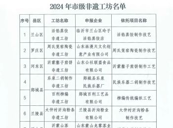喜报！沂南县根宝苑非遗工坊入选2024年市级非遗工坊名单
