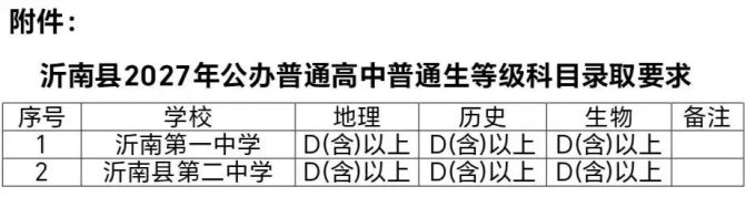 沂南县教体局发布2027年公办普通高中学校普通生等级科目录取分数线