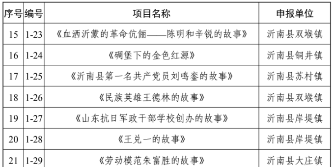 沂南县人民政府 关于公布第九批非物质文化遗产名录的通知