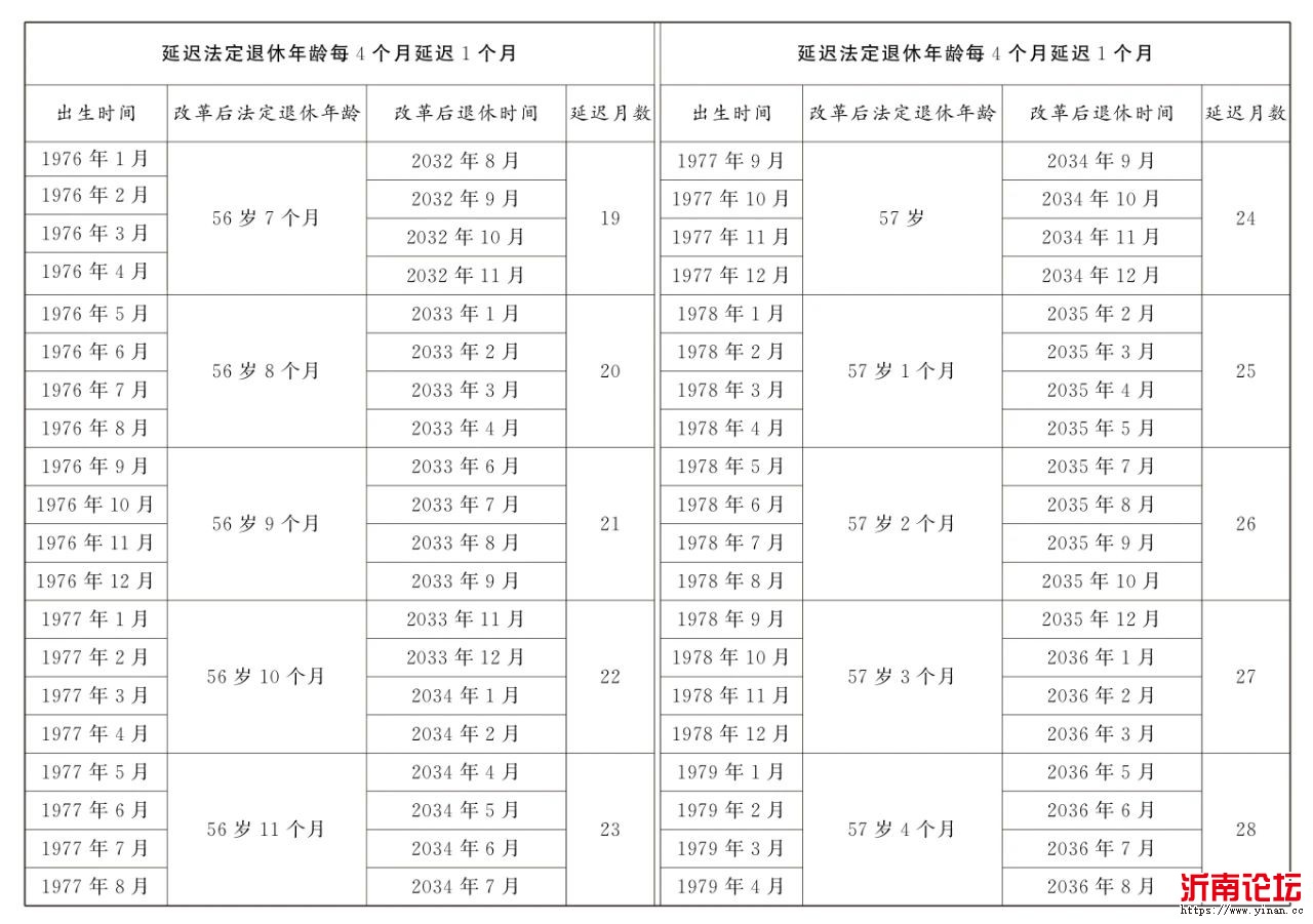 出生日期：1976年01月-1979年04月.jpg